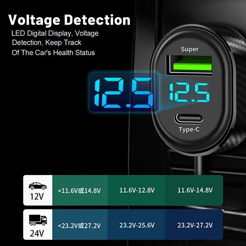 Carregador veicular 66W super rápido USB tipo C 5 em 1 em fundo branco
