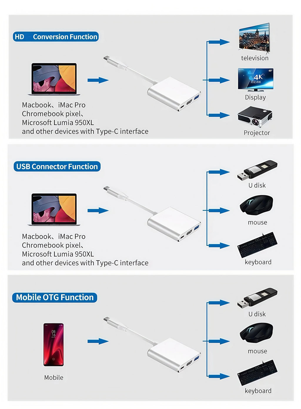 Adaptador USB-C para HDMI 4K com Entrada USB 3.0 e Carga 8