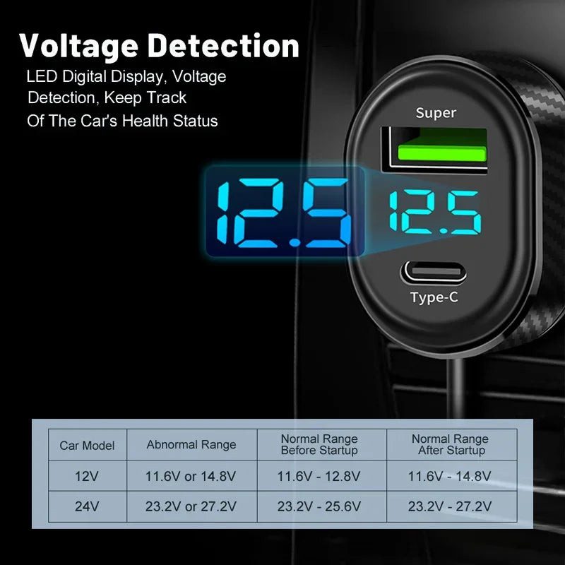 Carregador veicular 66W super rápido USB tipo C 5 em 1 em fundo branco