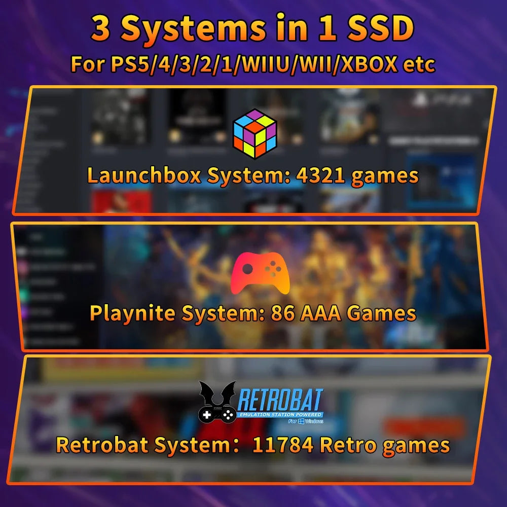 Portable Retro Gaming SSD 80+Emulators for PS5/PS4/PS3/PS2/XBOX One/SWITCH/WII/DC 16191 Games Launchbox＆Retrobat＆Playnite for PC - foto 2